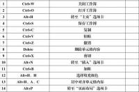 宏碁键盘快捷键使用？ 键盘快捷键使用大全表