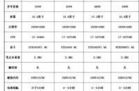神舟笔记本型号字母分别代表什么？ 神舟笔记本所有型号