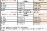 美国移民排期表是怎么算的？ 移民美国的最新排期表