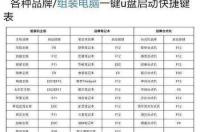 U大师U盘启动盘好用吗？ u盘启动大师