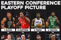 NBA09季后赛对阵表？ 去年nba季后赛对阵表