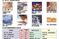 次氯酸钠的使用方法？ 次氯酸钠使用方法