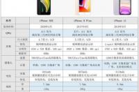 苹果8plus参数停产了吗？ 8plus参数