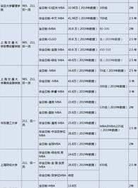 香港大学mba学费 香港mba学费一览表