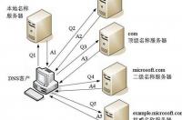 如何可以选择适合自己的最快的DNS服务器？ 国内dns最快的服务器