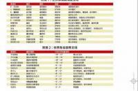 竞彩篮球怎么分析胜负 竞彩分析