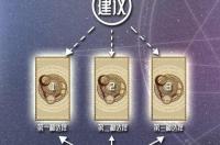 2022 运势 李云天，李云天2022年12星座运势 李云天塔罗星座运程