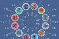 十二星座各是几月？ 十二星座是几月几号
