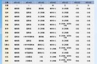 全国高温榜前十中，浙江占六席，浙江现在的气温情况如何？ 全国高温前十名