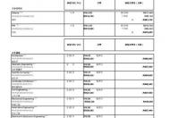 马来西亚大学一年费用 马来西亚留学一年费用
