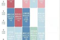 什么是信息与计算科学专业？ 信息与计算科学专业