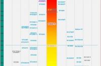 手机cpu天梯图2023 cpu天梯图2021