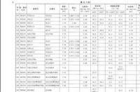 1kg等于多少斤怎么算？ 1kg等于多少斤