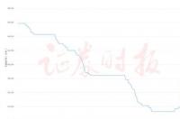 华为光伏的多晶硅多少钱? 多晶硅价格生意社