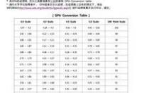 韩国大学排名及专业排名？ 中央大学韩国排名