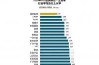 1.6排量的轿车，什么牌子的最省油？ 最省油的车有哪几款轿车