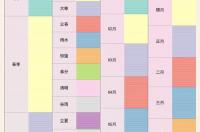 公元和农历有什么区别？ 农历和阳历的区别简单
