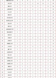 中国著名的大学排名 名牌大学排行榜中国