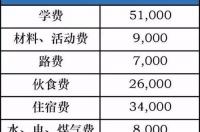 一个人去日本留学需要多少费用？ 日本留学成本