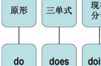 contribute to doing的用法是什么？ contribute