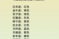 12星座性格特点总结？ 十二星座感情特点