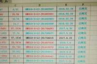 星座到底是按什么时间算的？ 星座排序表按时间