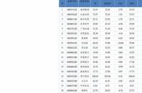 国际油价一桶多少升油 明天油价下调多少一升