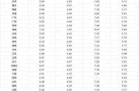 今日汽油价格调整最新消息 汽油价格调整最新消息时间表