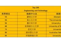 泰晤士最有前途大学排名？ 泰晤士大学排名官网