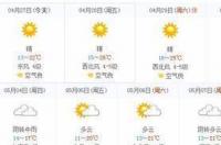 青岛未来十五天天气预报 未来15天天气