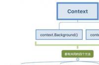 context是什么意思 context