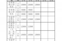 美国研究生留学一年费用大概要多少 美国读法律硕士费用