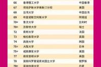 波兰世界排名？ 波兰大学qs世界排名