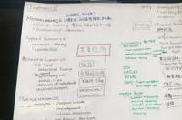英国留学申请书该怎么写 申请国外学校的申请信