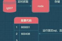 为什么同样是日本机房，AmazonEC2的国内访问速度远不如Linode? hd2linode日本成熟iphone69