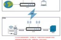 我家用的是广电网络，想安装无线，怎么安装？ 无线网络怎么安装