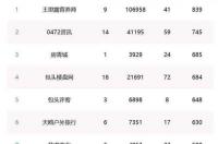 2000年9月29号的农历什么星座？ 2000年7月5日什么星座