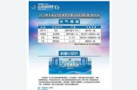 22号有没有雨 衡水天气预报