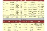 北京旅游景点排名前十 北京必去的地方排名