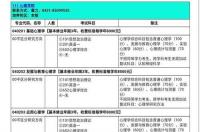 美国三一学院世界排名？ 美国大学心理学排名