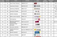 加拿大留学申请截止时间，加拿大大学申请截止时间2020？ 加拿大留学申请时间表