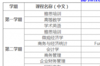 澳洲纽卡索大学全球排名？ 澳洲纽卡斯尔大学qs排名2021