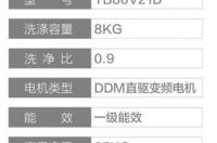 小天鹅洗衣机型号中的字母代表什么意思？ 小天鹅洗衣机型号大全