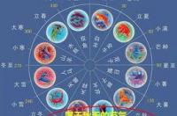 12星座顺序，和符号？ 十二星座顺序大全