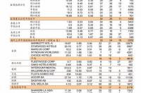 五星级酒店住宿大约是什么价位？ 五星级酒店一般价格表