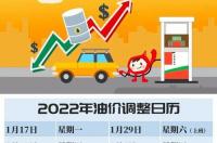 今年每次油价上调时间？ 2022年1月油价调整时间表