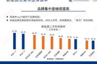 2021汽车保值率排行？ 汽车保值率排行榜2021