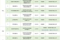 2022各省新冠疫苗接种率 中国新冠疫苗接种率