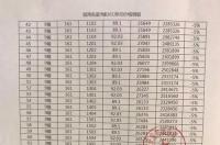 为什么说黑轴键盘适合玩游戏，红轴茶轴那些？ 茶轴为什么不建议买