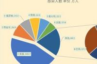 现在日本疫情怎么样 日本疫情最新数据